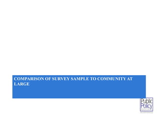 COMPARISON OF SURVEY SAMPLE TO COMMUNITY AT 
LARGE 
 