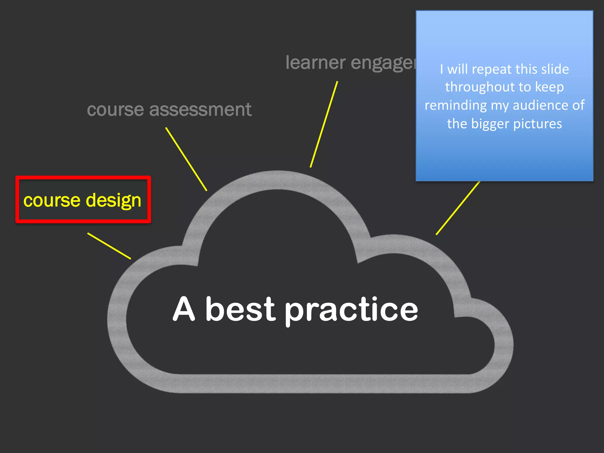 Engagement: Talking Slides