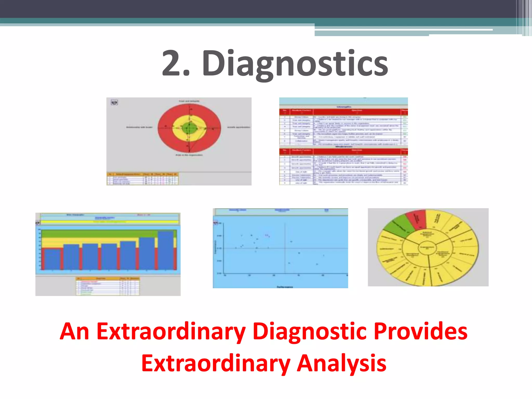 2. Diagnostics




An Extraordinary Diagnostic Provides
       Extraordinary Analysis
 