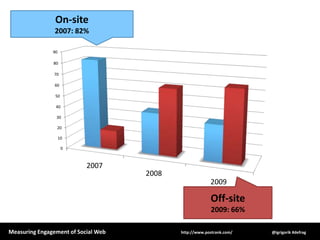 On-site2007: 82%Off-site 2009: 66%