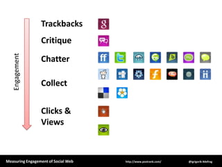 TrackbacksCritiqueChatterEngagementCollectClicks & Views