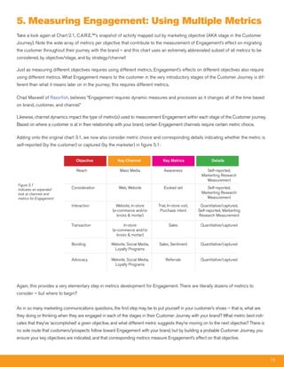 5. measuring Engagement: Using multiple metrics
Take a look again at Chart 2.1, C.A.R.E.™’s snapshot of activity mapped out by marketing objective (AKA stage in the Customer
Journey). Note the wide array of metrics per objective that contribute to the measurement of Engagement’s effect on migrating
the customer throughout their journey with the brand – and this chart uses an extremely abbreviated subset of all metrics to be
considered, by objective/stage, and by strategy/channel!

Just as measuring different objectives requires using different metrics, Engagement’s effects on different objectives also require
using different metrics. What Engagement means to the customer in the very introductory stages of the Customer Journey is dif-
ferent than what it means later on in the journey; this requires different metrics.

Chad Maxwell of Razorfish, believes “Engagement requires dynamic measures and processes as it changes all of the time based
on brand, customer, and channel.”

Likewise, channel dynamics impact the type of metric(s) used to measurement Engagement within each stage of the Customer journey.
Based on where a customer is at in their relationship with your brand, certain Engagement channels require certain metric choice.

Adding onto the original chart 3.1, we now also consider metric choice and corresponding details indicating whether the metric is
self-reported (by the customer) or captured (by the marketer) in figure 5.1:


                                Objective              Key Channel               Key Metrics                  Details

                                 Reach                   Mass Media               Awareness                 Self-reported,
                                                                                                         Markerting Research
                                                                                                            Measurement
Figure 5.1
indicates an expanded         Consideration             Web, Website              Evoked set                Self-reported,
look at channels and                                                                                     Markerting Research
metrics for Engagement                                                                                      Measurement

                              Interaction             Website, In-store       Trial, In-store visit,    Quantitative/captured,
                                                    (e-commerce and/or         Purchase intent         Self-reported, Markerting
                                                      bricks & mortar)                                 Research Measurement

                              Transaction                 In-store                   Sales              Quantitative/captured
                                                    (e-commerce and/or
                                                      bricks & mortar)

                              Bonding               Website, Social Media,    Sales, Sentiment          Quantitative/captured
                                                     Loyalty Programs

                              Advocacy              Website, Social Media,         Referrals            Quantitative/captured
                                                     Loyalty Programs




Again, this provides a very elementary step in metrics development for Engagement. There are literally dozens of metrics to
consider – but where to begin?


As in so many marketing communications questions, the first step may be to put yourself in your customer’s shoes – that is, what are
they doing or thinking when they are engaged in each of the stages in their Customer Journey with your brand? What metric best indi-
cates that they’ve ‘accomplished’ a given objective, and what different metric suggests they’re moving on to the next objective? There is
no sole route that customers/prospects follow toward Engagement with your brand, but by building a probable Customer Journey, you
ensure your key objectives are indicated, and that corresponding metrics measure Engagement’s effect on that objective.



                                                                                                                                            16
 