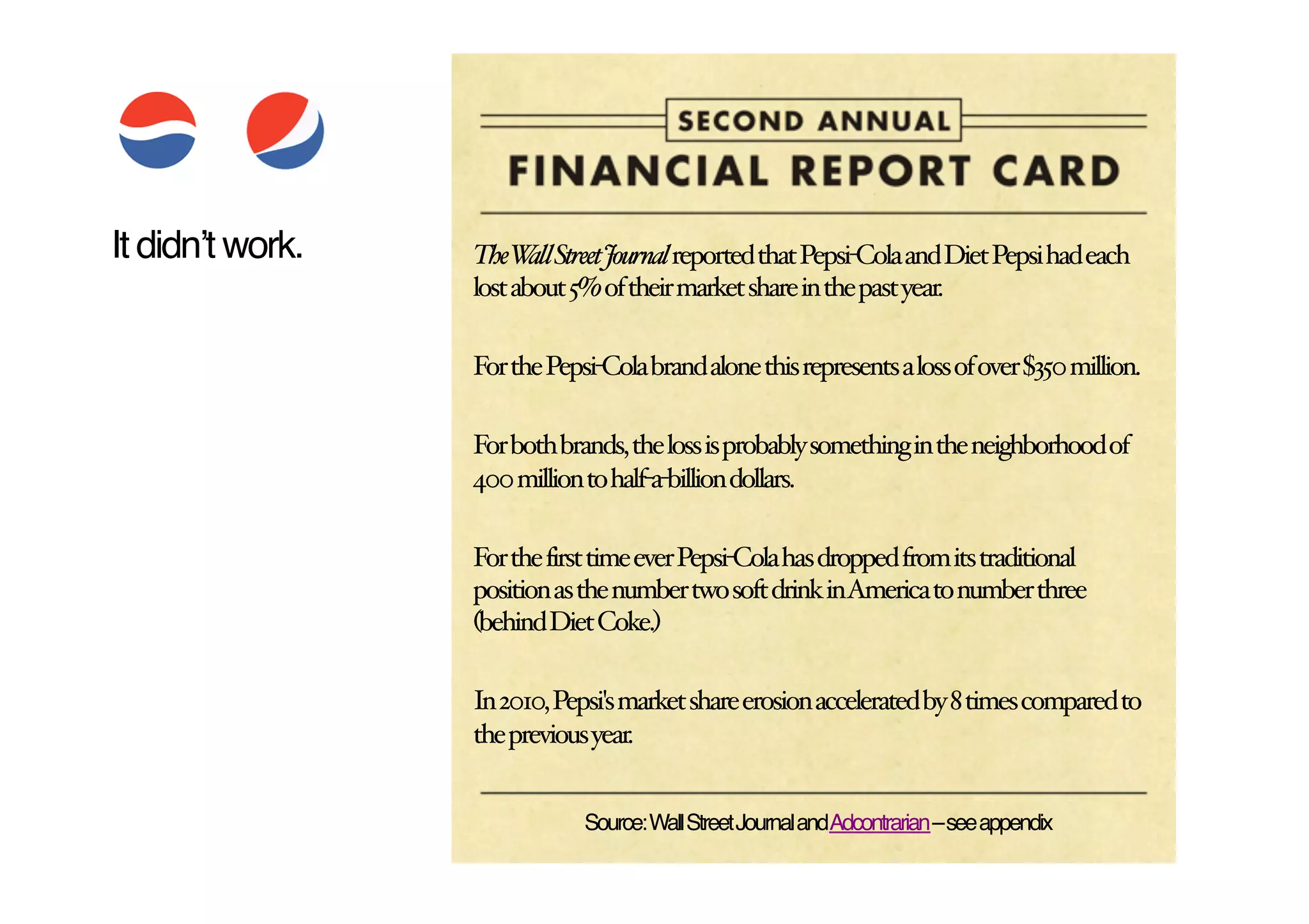It didnʼt work.!   TheW StreetJournal reported that Pepsi-Cola and Diet Pepsi had each
                          a!
                   lost about 5% of their market share in the past year. $

                   For the Pepsi-Cola brand alone this represents a loss of over $350 million. $

                   For both brands, the loss is probably something in the neighborhood of
                   400 million to half-a-billion dollars.$

                   For the first time ever Pepsi-Cola has dropped from its traditional
                   position as the number two soft drink inAmerica to number three
                   (behind Diet Coke.)$

                   In 2010, Pepsi's market share erosion accelerated by 8 times compared to
                   the previous year.$


                               Source: Wall Street Journal andAdcontrarian – see appendix!
 