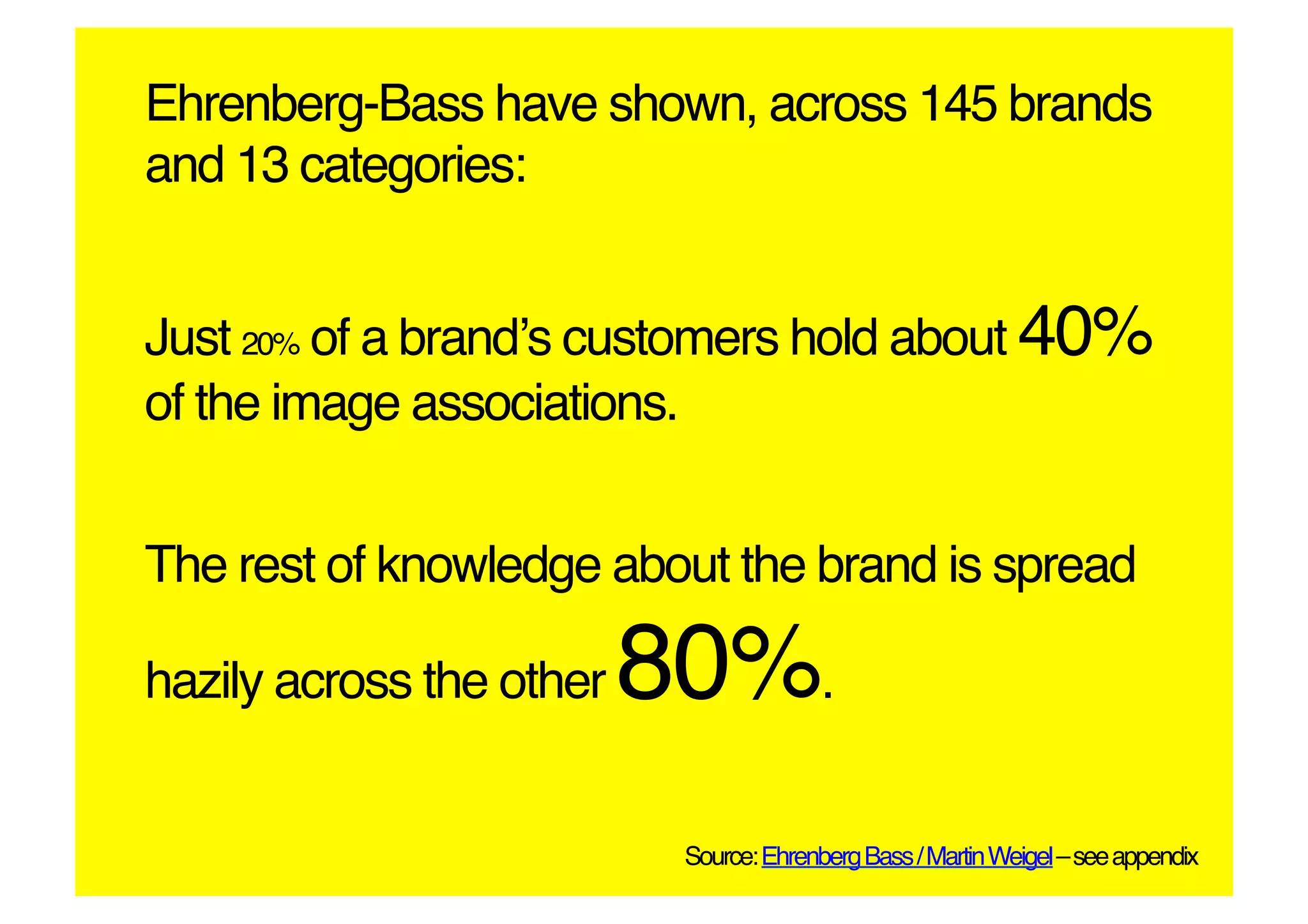 Ehrenberg-Bass have shown, across 145 brands
and 13 categories: !


Just 20% of a brandʼs customers hold about 40%
of the image associations. !


The rest of knowledge about the brand is spread

hazily across the other   80%. !
                           Source: Ehrenberg Bass / Martin Weigel – see appendix!
 