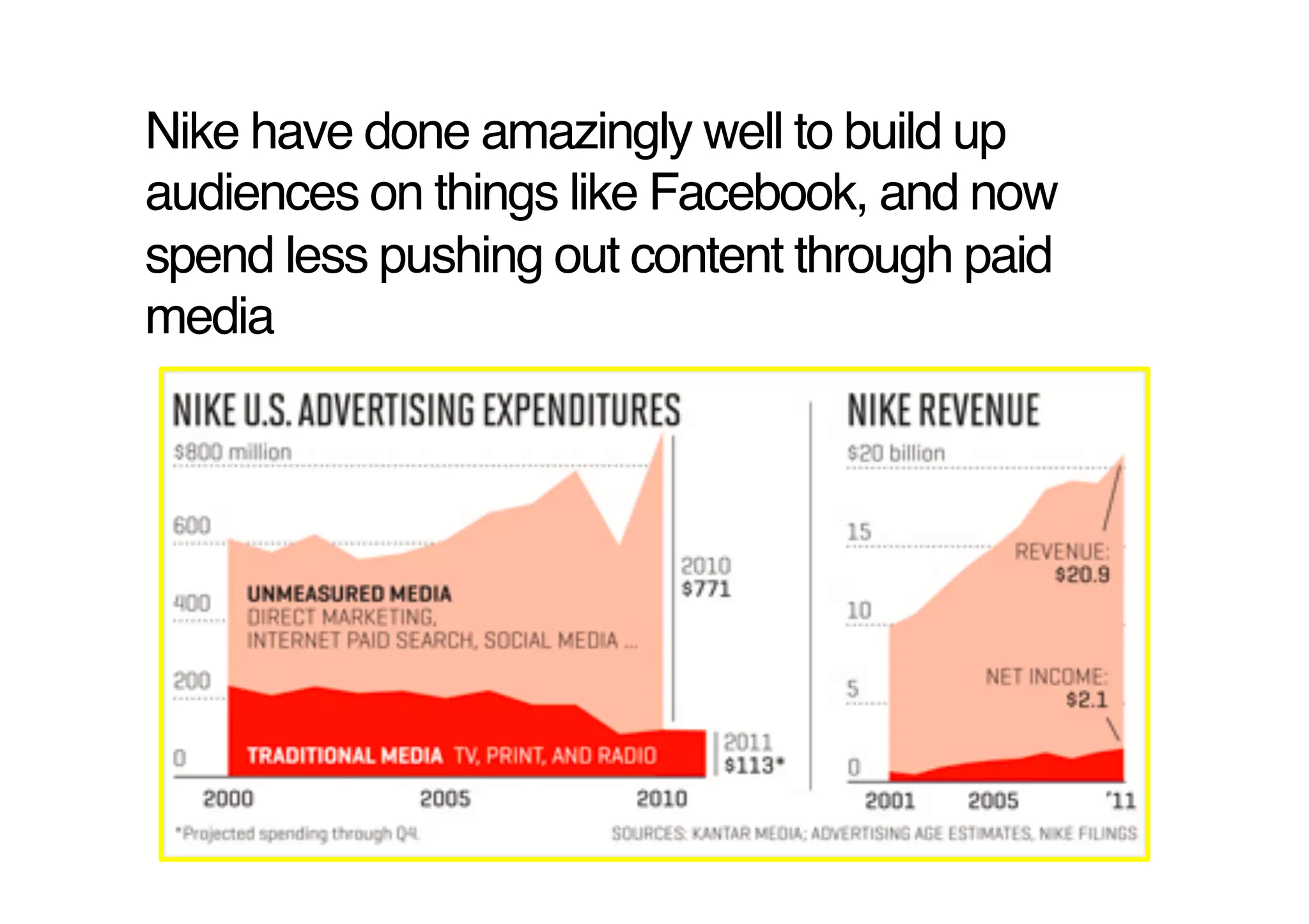 Nike have done amazingly well to build up
audiences on things like Facebook, and now
spend less pushing out content through paid
media !
 