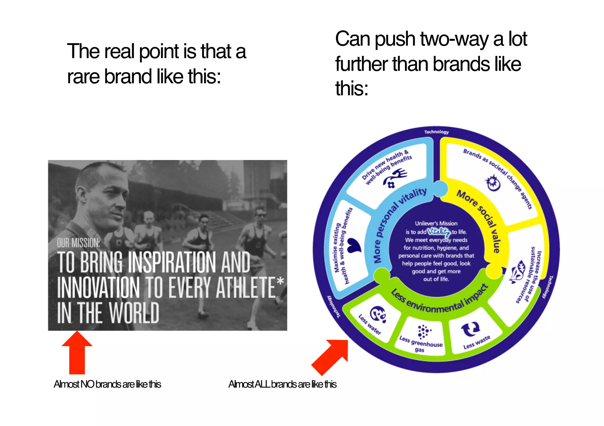 Can push two-way a lot
   The real point is that a
                                                              further than brands like
   rare brand like this:!
                                                              this:!




Almost NO brands are like this!   AlmostALLbrands are like this!
 
