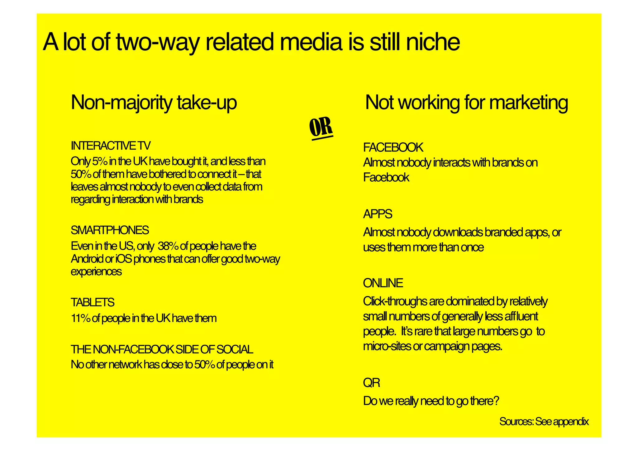 A lot of two-way related media is still niche!

   Non-majority take-up!                                     Not working for marketing!
                                                        OR
   INTERACTIVE TV!                                           FACEBOOK 
   Only 5% in the UK have bought it, and less than           Almost nobody interacts with brands on
   50% of them have bothered to connect it – that            Facebook!
   leaves almost nobody to even collect data from
   regarding interaction with brands!
                                                             APPS!
   SMARTPHONES!                                              Almost nobody downloads branded apps, or
   Even in the US, only 38% of people have the               uses them more than once!
   Android or iOS phones that can offer good two-way
   experiences!
                                                             ONLINE!
   TABLETS !                                                 Click-throughs are dominated by relatively
   11% of people in the UK have them!                        small numbers of generally less afﬂuent
                                                             people. Itʼs rare that large numbers go to
   THE NON-FACEBOOK SIDE OF SOCIAL!                          micro-sites or campaign pages.!
   No other network has close to 50% of people on it!
                                                             QR!
                                                             Do we really need to go there?!
                                                                                           Sources: See appendix!
 