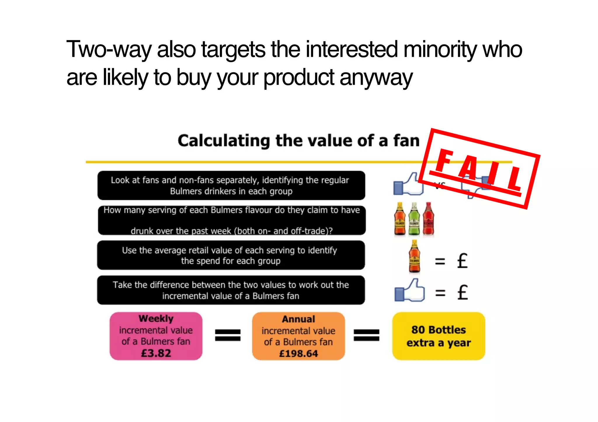 Two-way also targets the interested minority who
are likely to buy your product anyway !
 