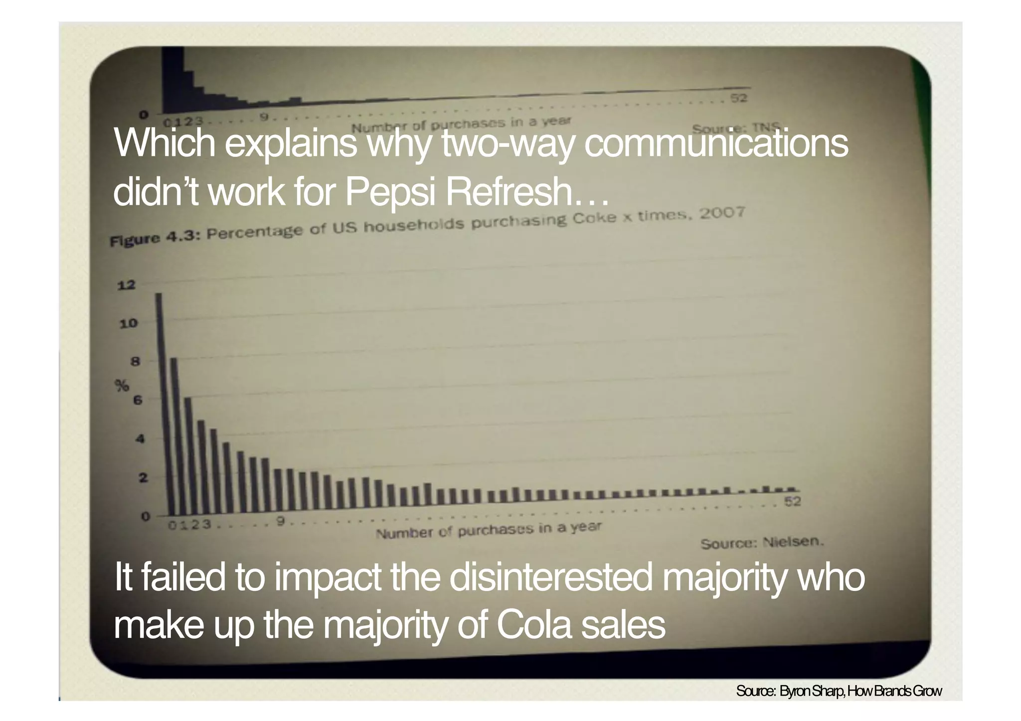 Which explains why two-way communications
didnʼt work for Pepsi Refresh… 




It failed to impact the disinterested majority who
make up the majority of Cola sales!
                                         Source: ByronSharp,HowBrandsGrow!
 