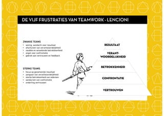 19
De piramide van Lencioni
Engagement in teams
De vijf frustraties van teamwork
Patrick Lencioni dringt in ‘De 5 frustrat...