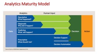 Customer Engagement powered by Artificial Intelligence & Chatbots | PDF