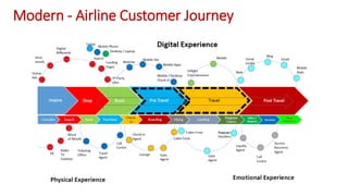 Customer Engagement powered by Artificial Intelligence & Chatbots | PDF