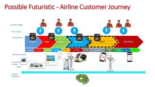 Customer Engagement powered by Artificial Intelligence & Chatbots | PDF
