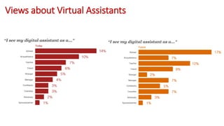 Customer Engagement powered by Artificial Intelligence & Chatbots | PDF
