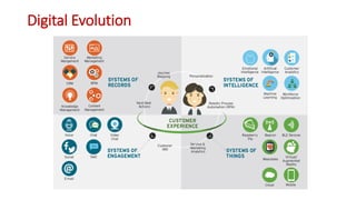 Customer Engagement powered by Artificial Intelligence & Chatbots | PDF