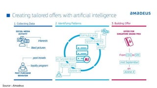 Customer Engagement powered by Artificial Intelligence & Chatbots | PDF