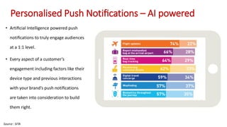 Customer Engagement powered by Artificial Intelligence & Chatbots | PDF