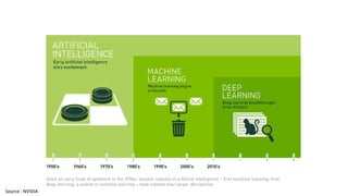 Customer Engagement powered by Artificial Intelligence & Chatbots | PDF