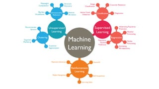 Customer Engagement powered by Artificial Intelligence & Chatbots | PDF