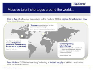 Massive talent shortages around the world...
One in five of all senior executives in the Fortune 500 is eligible for retirement now
Source: Rothwell & Associates

“Engineers topped the list of job titles
experiencing talent shortage”
Source: Manpower’s ‘2011 Global Talent Shortage Survey

“As of Jan.1, the oldest of
America’s baby boom

generation started turning
65 at a rate of 10,000 a day”
Source: NY Times, 2011

China’s impending
talent shortage
? As unbelievable aswith a population of
“A labour shortage, it may seem, this is
precisely the situation China as it may
1.3 billion? As unbelievable now
confronts. is precisely the situation
seem, this
China now confronts.”
Source: Online Asia Times

Two thirds of CEOs believe they’re facing a limited supply of skilled candidates
Source: PWC Annual CEO report 2011
© 2013 Hay Group. All rights reserved

10

 