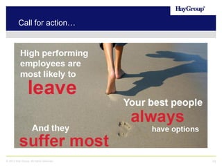 Call for action…

© 2013 Hay Group. All rights reserved

15

 