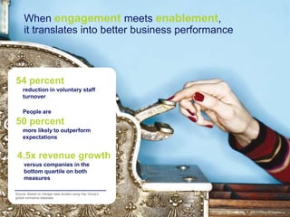When engagement meets enablement,
it translates into better business performance

54 percent
reduction in voluntary staff
turnover
People are

50 percent
more likely to outperform
expectations

4.5x revenue growth
versus companies in the
bottom quartile on both
measures
Source: Based on linkage case studies using Hay Group’s
global normative database

© 2013 Hay Group. All rights reserved

4

 