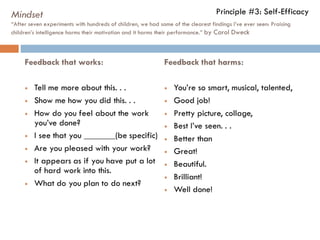 Principle #3: Self-Efficacy

Self-Reflection
   DIY report cards
   Goal setting & reflection prior to teacher feedback
...