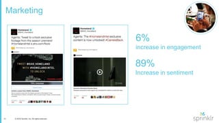 10 © 2016 Sprinklr, Inc. All rights reserved.
Marketing
6%
increase in engagement
89%
Increase in sentiment
 