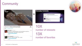 11 © 2016 Sprinklr, Inc. All rights reserved.
Community
10X
number of retweets
13X
number of favorites
 