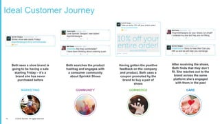 15 © 2016 Sprinklr. All rights reserved.
Ideal Customer Journey
COMMUNITYMARKETING CARECOMMERCE
Beth sees a shoe brand is
going to be having a sale
starting Friday – it’s a
brand she has never
purchased before
Beth searches the product
hashtag and engages with
a consumer community
about Sprinklr Shoes
Having gotten the positive
feedback on the company
and product, Beth uses a
coupon promoted by the
brand to buy a pair of
shoes
After receiving the shoes,
Beth finds that they don’t
fit. She reaches out to the
brand across the same
platform she’s engaged
with them in the past
 