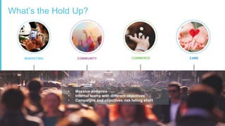 7 © 2016 Sprinklr, Inc. All rights reserved.
What’s the Hold Up?
• Massive audience
• Internal teams with different objectives
• Campaigns and objectives risk falling short
COMMUNITYMARKETING CARECOMMERCE
 