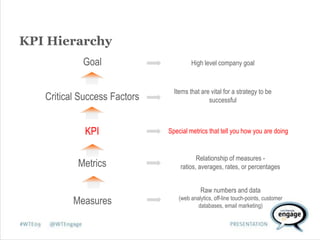 Web Analytics in the Bigger Picture of Cross-Channel Analytics