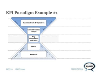 Web Analytics in the Bigger Picture of Cross-Channel Analytics