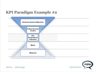 Web Analytics in the Bigger Picture of Cross-Channel Analytics