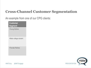 Web Analytics in the Bigger Picture of Cross-Channel Analytics