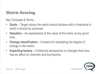 Web Analytics in the Bigger Picture of Cross-Channel Analytics