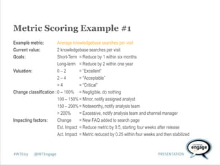 Web Analytics in the Bigger Picture of Cross-Channel Analytics
