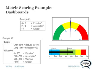 Web Analytics in the Bigger Picture of Cross-Channel Analytics