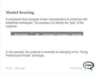 Web Analytics in the Bigger Picture of Cross-Channel Analytics