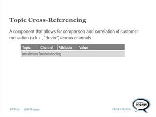 Web Analytics in the Bigger Picture of Cross-Channel Analytics