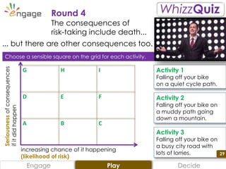 29
Choose a sensible square on the grid for each activity.
The consequences of
risk-taking include death...
... but there ...