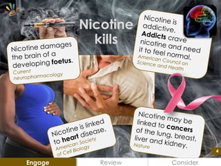 44
Review ConsiderEngage
Nicotine
kills
 