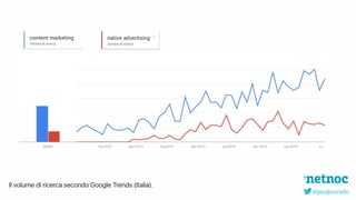 @pasqborriello
Il volume di ricerca secondo Google Trends (Italia).
 