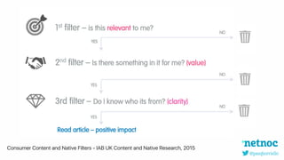 @pasqborriello
Consumer Content and Native Filters - IAB UK Content and Native Research, 2015
 