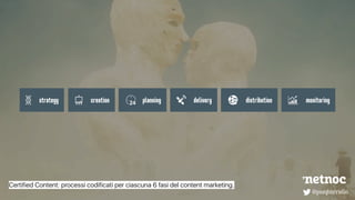 @pasqborriello
strategy planningcreation delivery distribution monitoring
@pasqborriello
Certified Content: processi codificati per ciascuna 6 fasi del content marketing.
 