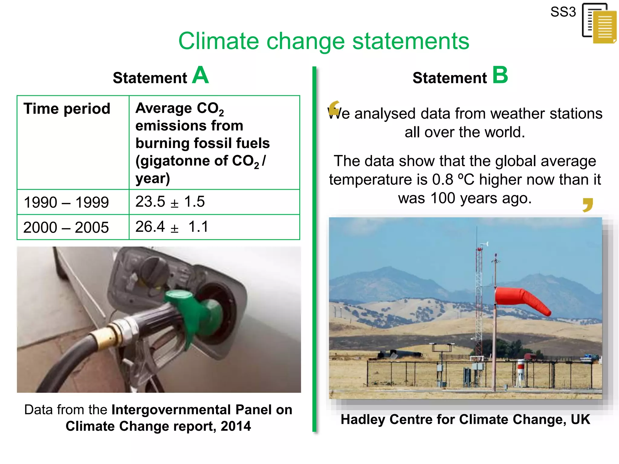 SS3
Climate change statements
Statement A Statement B
We analysed data from weather stations
all over the world.
The data show that the global average
temperature is 0.8 ºC higher now than it
was 100 years ago.
Hadley Centre for Climate Change, UK
Time period Average CO2
emissions from
burning fossil fuels
(gigatonne of CO2 /
year)
1990 – 1999 23.5 ± 1.5
2000 – 2005 26.4 ± 1.1
Data from the Intergovernmental Panel on
Climate Change report, 2014
 