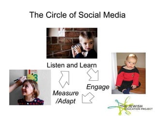 The Circle of Social Media
Listen and Learn
Engage
Measure
/Adapt
 