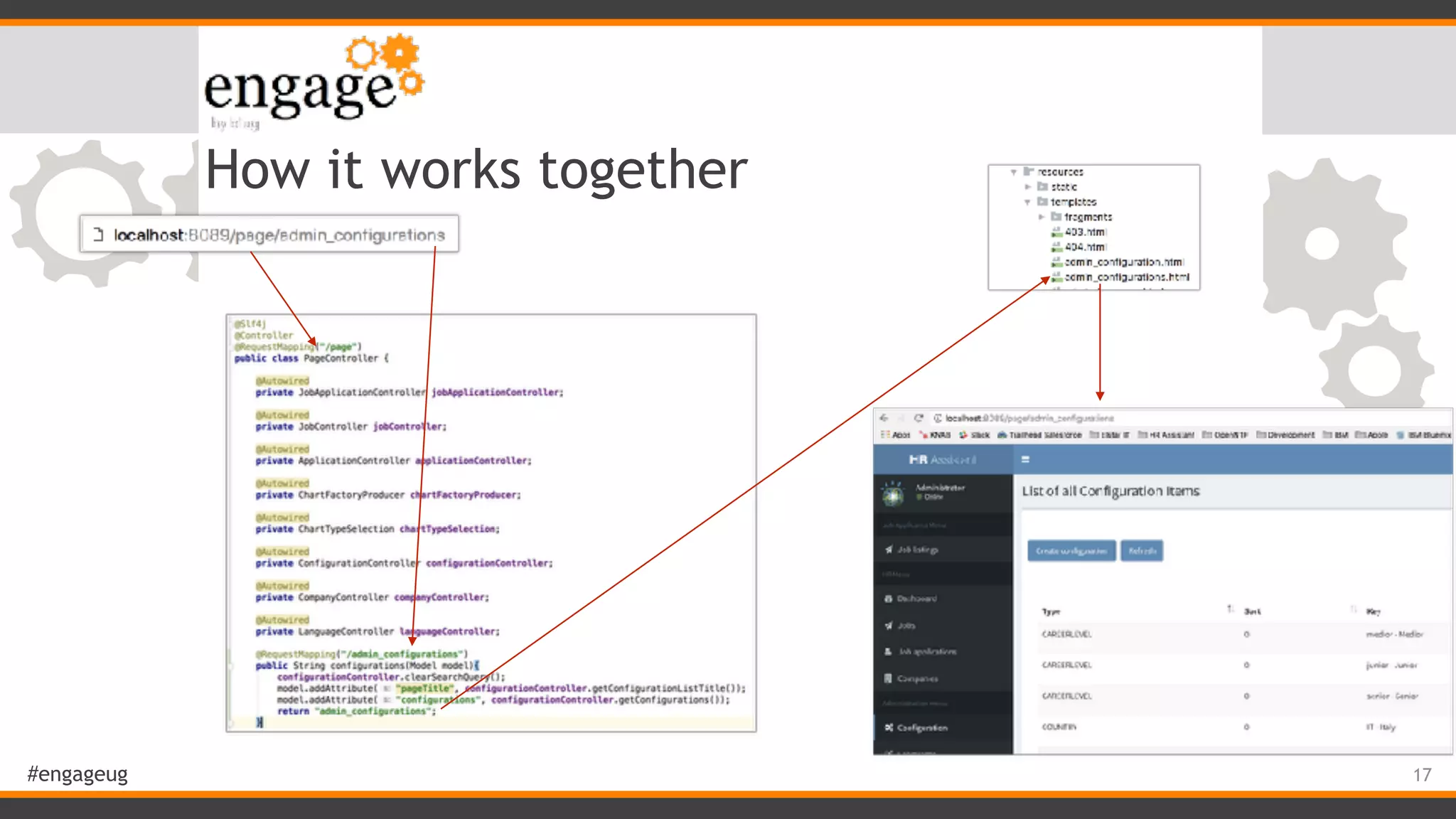 #engageug How it works together 17 