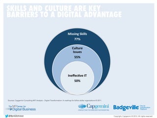 Copyright, Capgemini © 2013. All rights reserved.
SKILLS AND CULTURE ARE KEY
BARRIERS TO A DIGITAL ADVANTAGE
Missing	
  Skills	
  	
  
77%	
  
Culture	
  
Issues	
  	
  
55%	
  
IneﬀecDve	
  IT	
  
50%	
  
Sources: Capgemini Consulting-MIT Analysis – Digital Transformation: A roadmap for billion-dollar organizations © 2011.
@BenGilchriest	
  
 