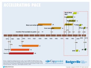 Copyright, Capgemini © 2013. All rights reserved.
ACCELERATING PACE
Source: Capgemini analysis; Sources: In-stat, June 10, 2008; The Web Is Dead. Long
Live the Internet, Wired, 2010; Morgan Stanley, 2010; The Economist, November, 2006;
Data Center of China Internet, 2010; Europa, Accelerating technological change: racing
into the unknown”, 2010, IDC, “2010 Digital Universe”, 2010.
@BenGilchriest	
  
 